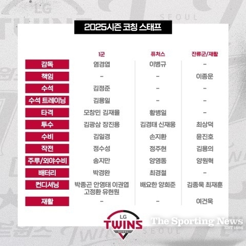 2025시즌 LG 트윈스 코칭스태프 보직. /사진=LG트윈스 제공, 연합뉴스 자료사진