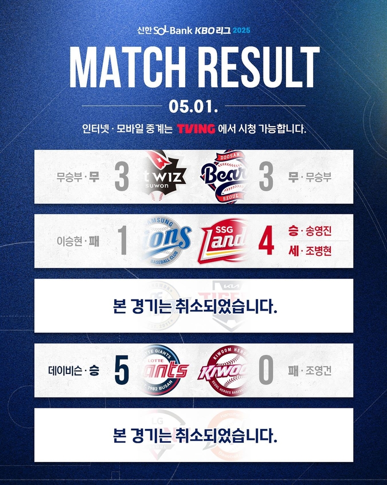2025 KBO리그 5월 1일 경기 결과. /사진=KBO 인스타그램