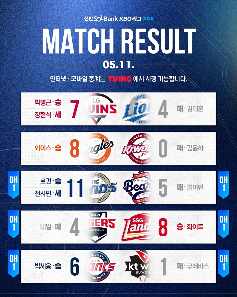2025 KBO리그 5월 11일 경기 결과. /사진=KBO 공식 인스타그램
