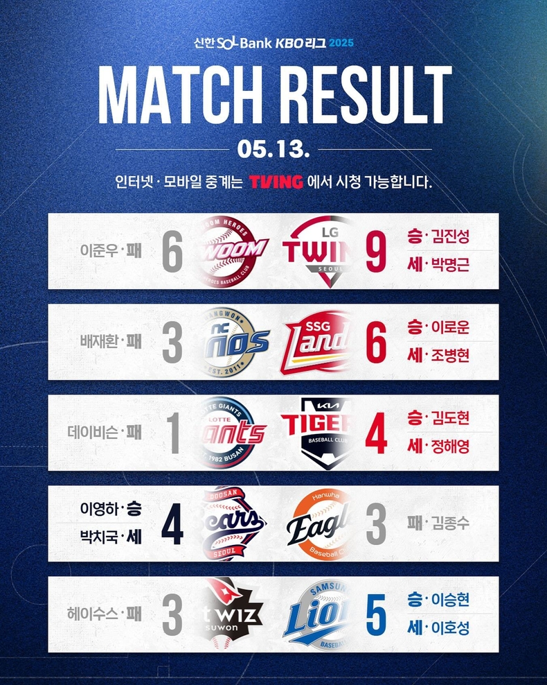 2025 KBO리그 5월 13일 경기 결과. /사진=KBO 공식 인스타그램