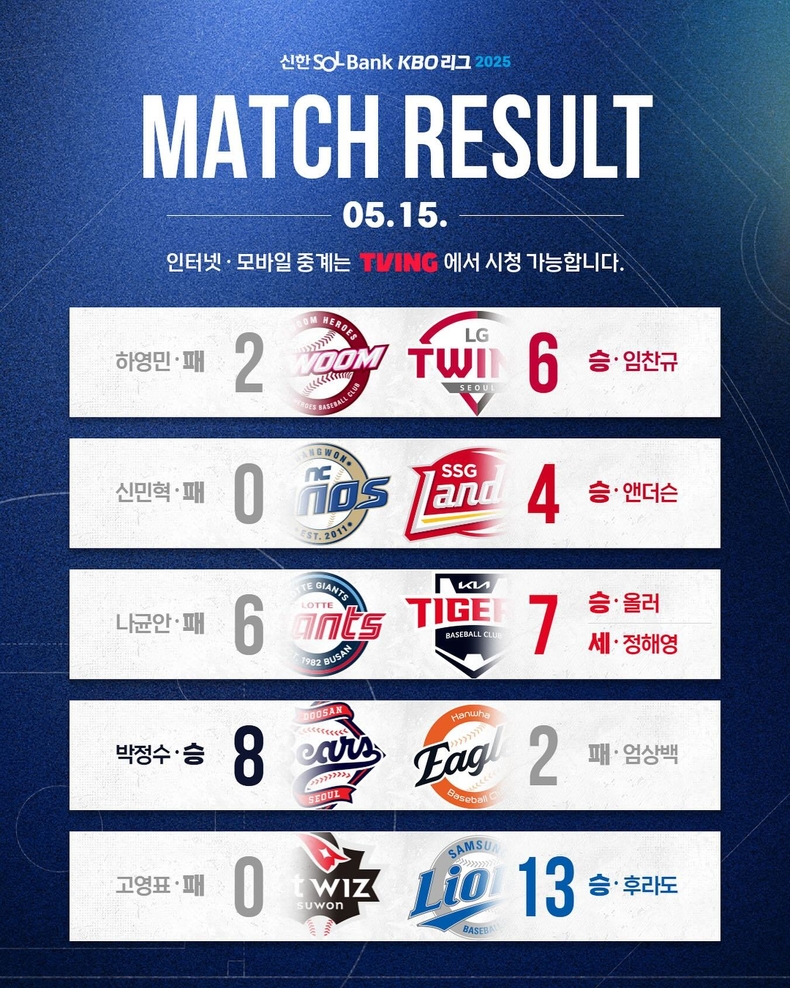 2025 KBO리그 5월 15일 경기 결과. /사진=KBO 공식 인스타그램