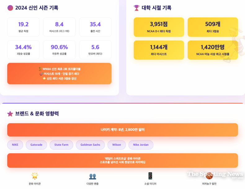 케이틀린 클락 효과 : 클락의 성적과 문화 영향력. /사진=AI 이미지 생성