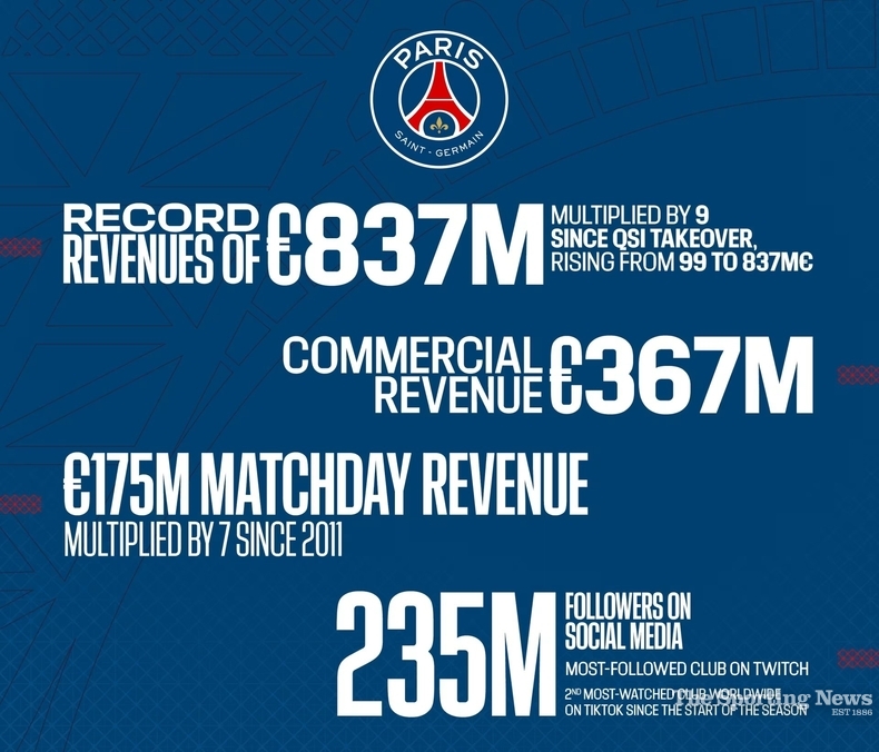 파리 생제르맹 홈페이지